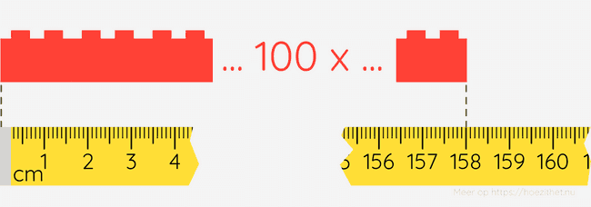 lego 100 measured