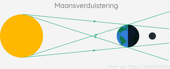 maansverduistering