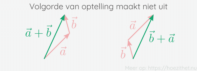 Kop-staart methode samenvatting