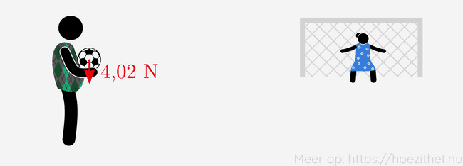 zwaartekracht voetbal aarde oefening