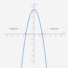 👈 Vorige les: Nulpunten en nulwaarden