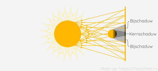 diffuse bron straal schaduwen resultaat