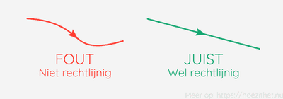 Volgende les: Voortplanting van lichtstralen 👉