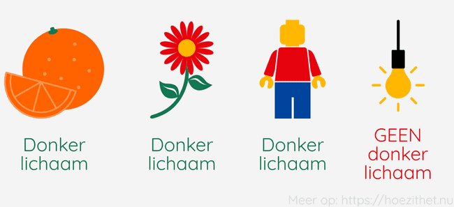 donkere lichamen