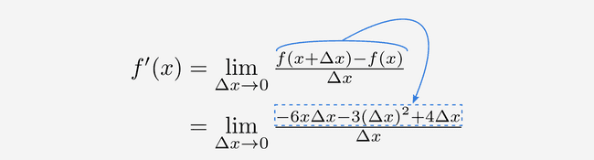 De teller van de afgeleide ingevuld in de definitie.