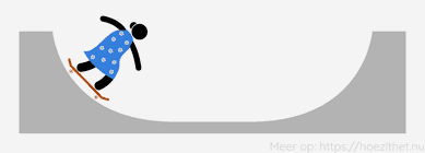 👈 Vorige les: Resulterende kracht