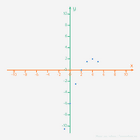 Volgende les: Grafieken van functies 👉