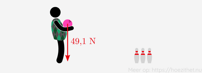 zwaartekracht bowlingbal aarde oefening