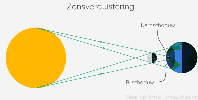 zonsverduistering