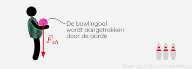 Volgende les: Zwaartekracht 👉