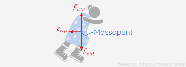 samenvatting in massapunt