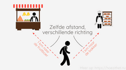 Volgende les: Vectoriële grootheden 👉