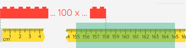 lego 100 correct margin