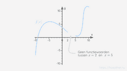 👈 Vorige les: Afleidbaarheid van een functie