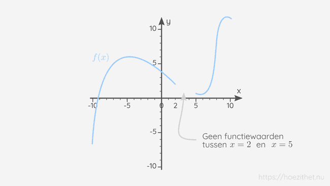 Discontinue functie tusse x = 2 en x = 5