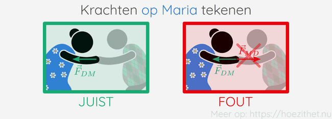 samenvatting krachten op